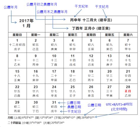 1948年農曆|農曆換算、國曆轉農曆、國曆農曆對照表、農曆生日查。